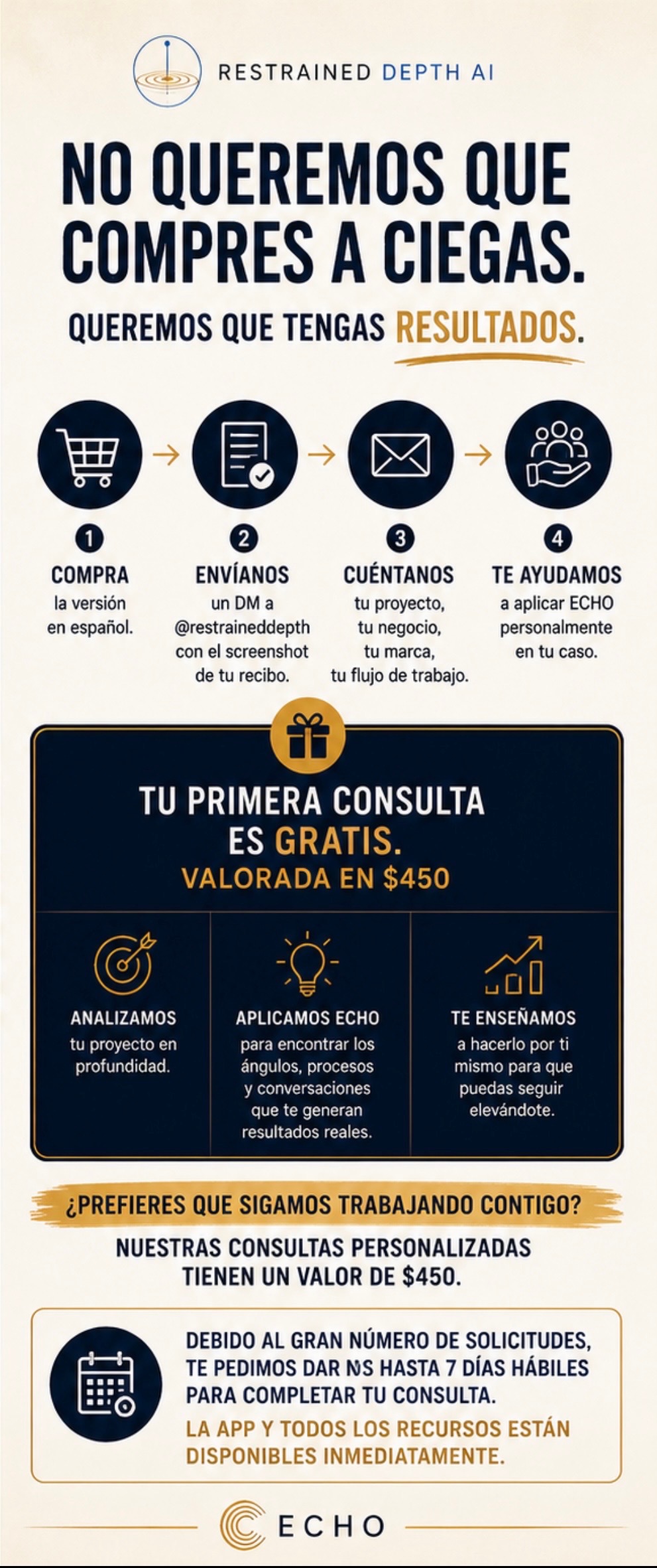 No queremos que compres a ciegas. Queremos que tengas resultados. Tu primera consulta personalizada con ECHO, valorada en $450, va incluida con la compra del bundle.